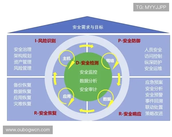 欧博官方登录网址官方入口安全保障，保障用户账号信息安全